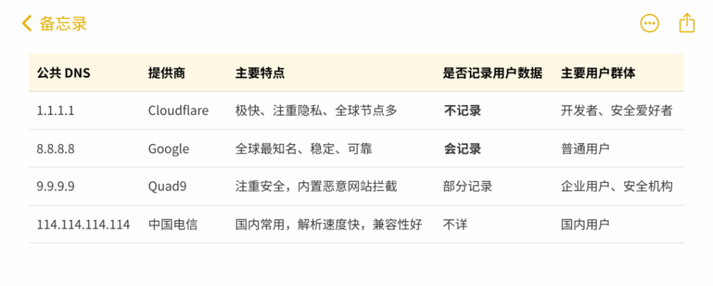 1.1.1.1:你以为只是个普通 IP,其实大有来头! 1.1.1.1:你以为只是个普通 IP,其实大有来头!